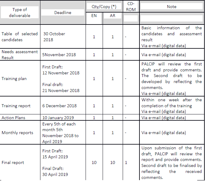 deliverable OA