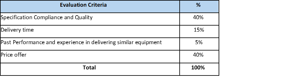 Evaluation Criteria